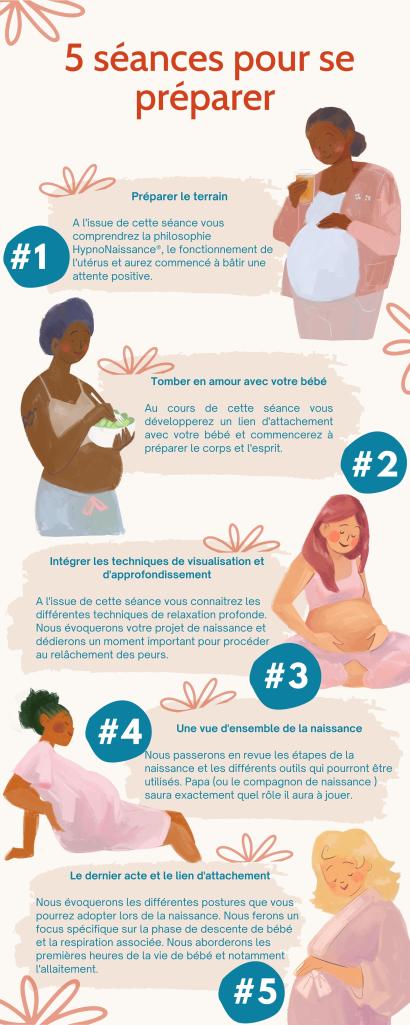 Les bienfaits d'une préparation naissance naturelle - physiologique - avec HypnoNaissance